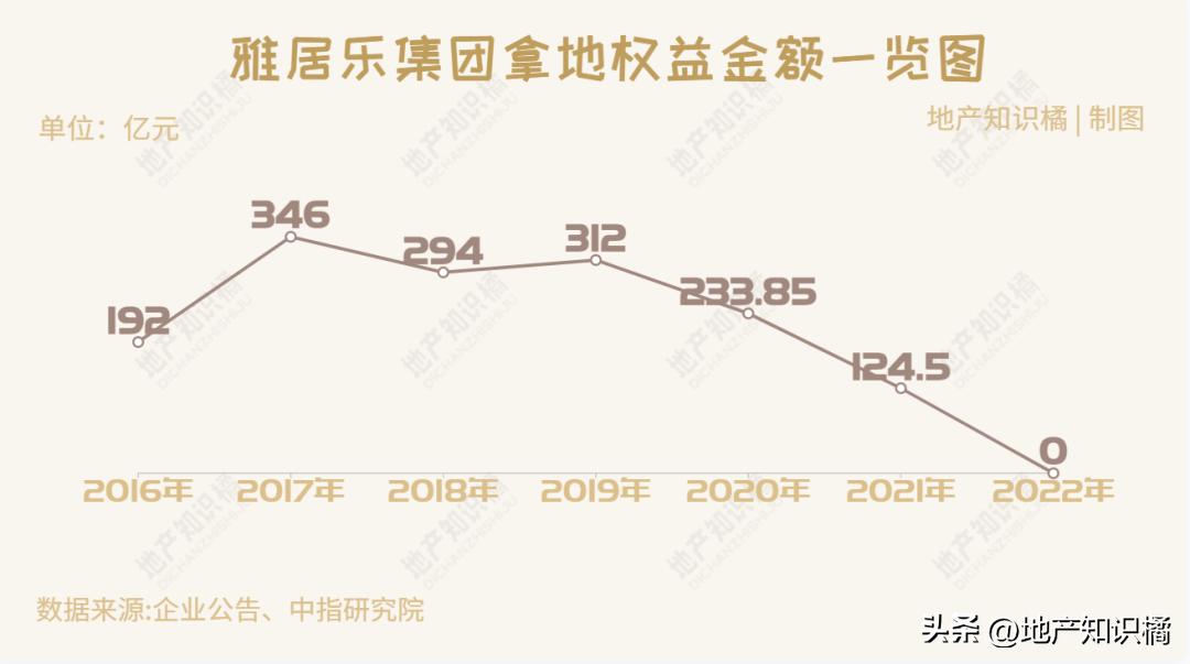 雅居乐现在怎么样了,雅居乐现在情况如何