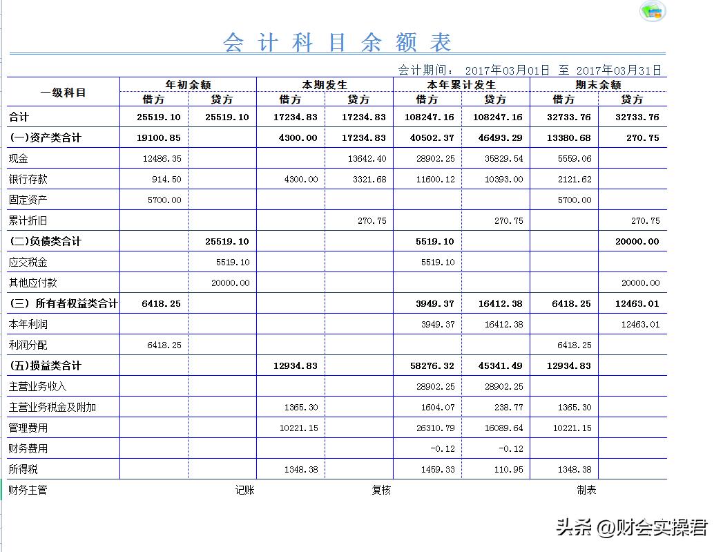 会计需要掌握的电脑软件,会计一般用什么财务软件