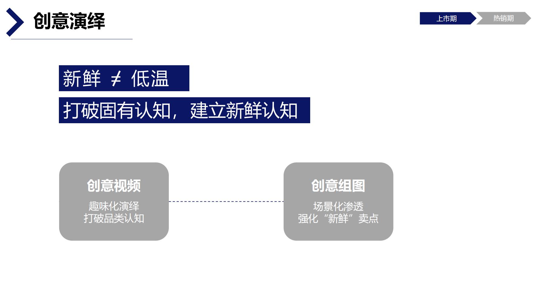 蒙牛特仑苏营销策划,蒙牛特仑苏广告词