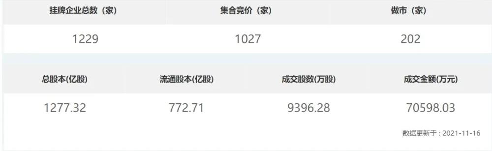 otc是不是新三板,otc和三板市场区别