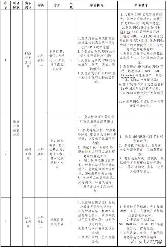 唐山官方的最新招聘信息,唐山58同城最新招聘信息今天