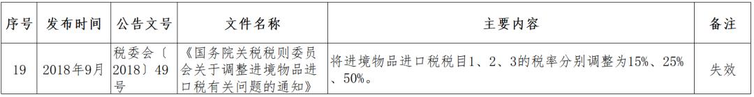跨境电商监管政策问题,跨境电商监管方式有哪些