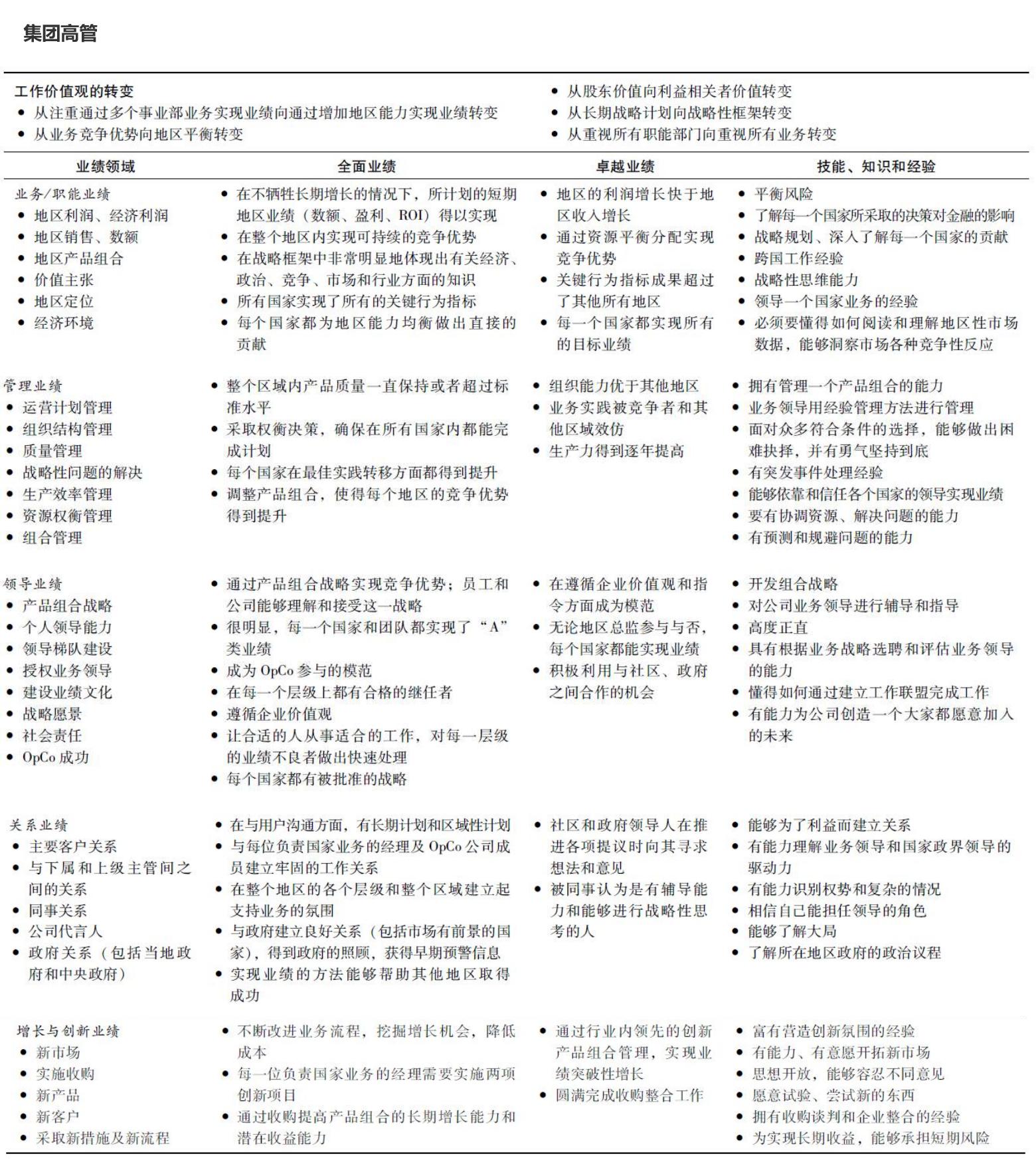 如何构建业绩管理系统,企业绩效分析怎么做模型