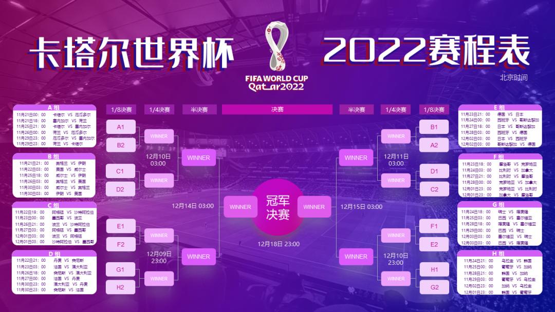 卡塔尔2022赛程表,2022卡塔尔世界杯赛程表梅西
