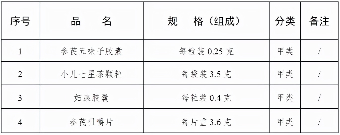 药店不能销售哪些药品,定点医保药店可以不用处方吗