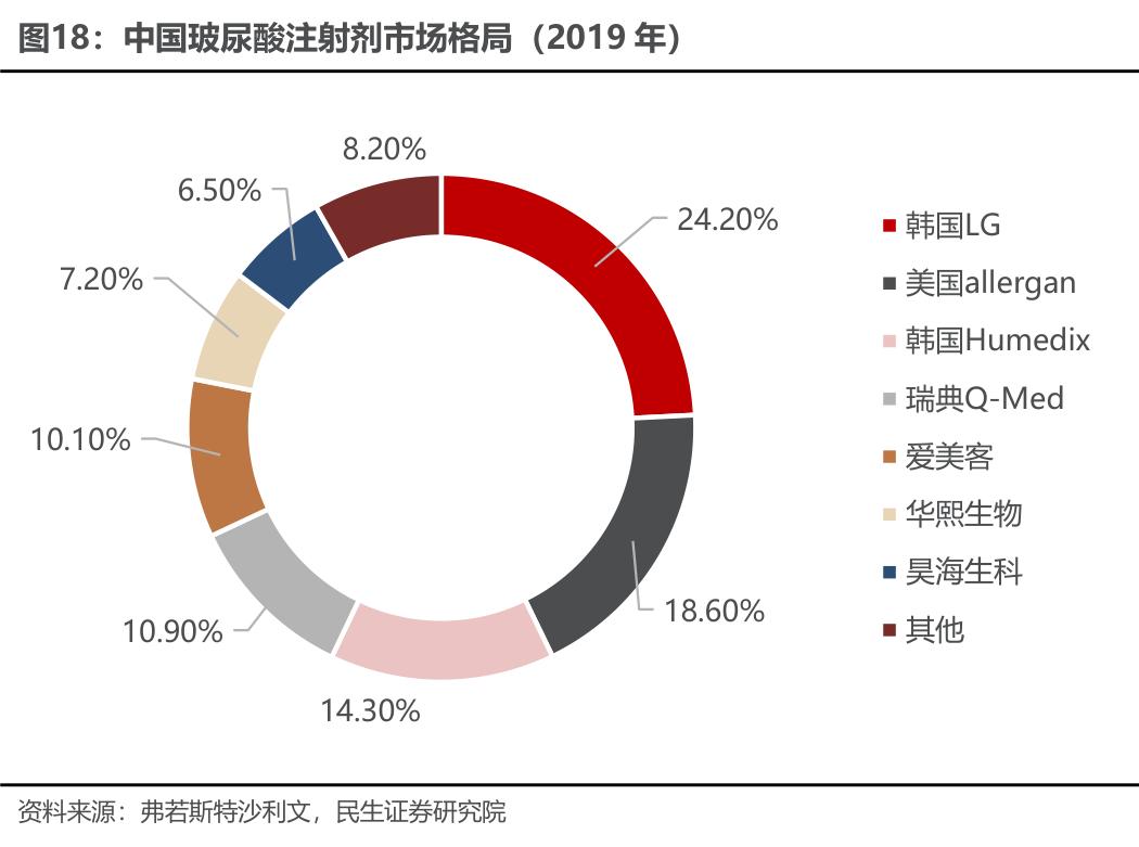 2023年昊海生物医美销售额预测,医美昊海生科深度分析