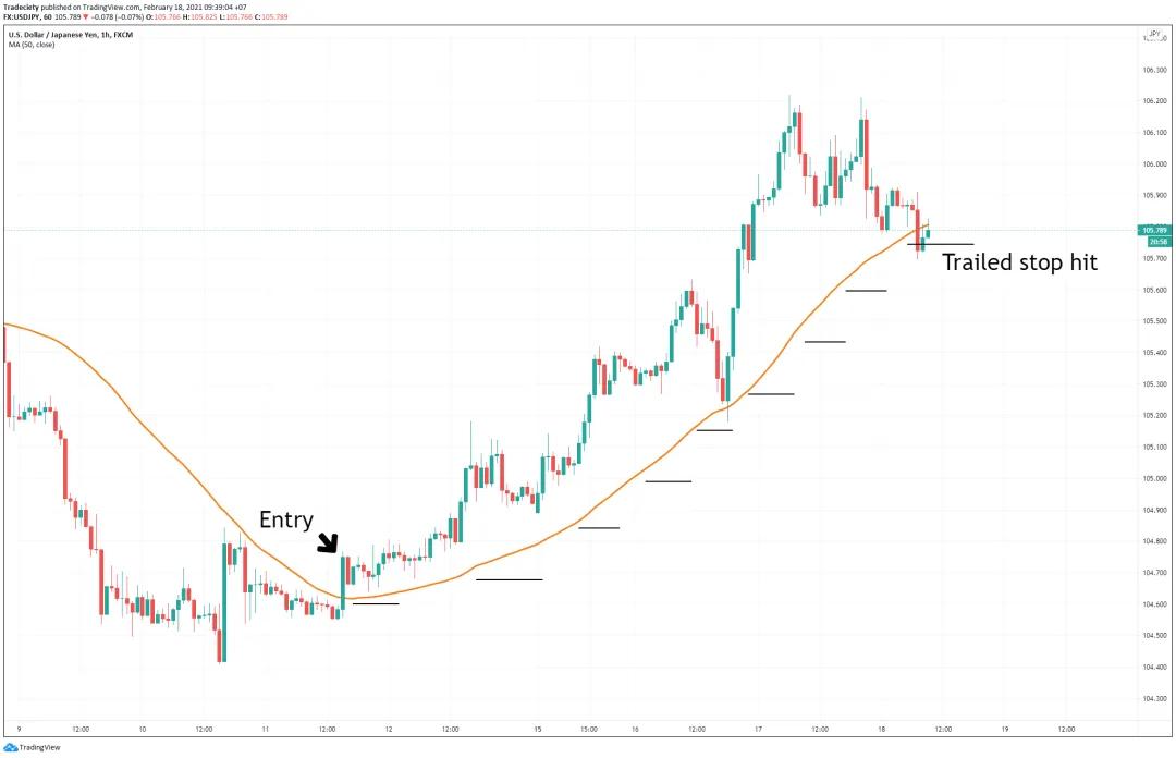 交易干货|八种有效的出场策略!