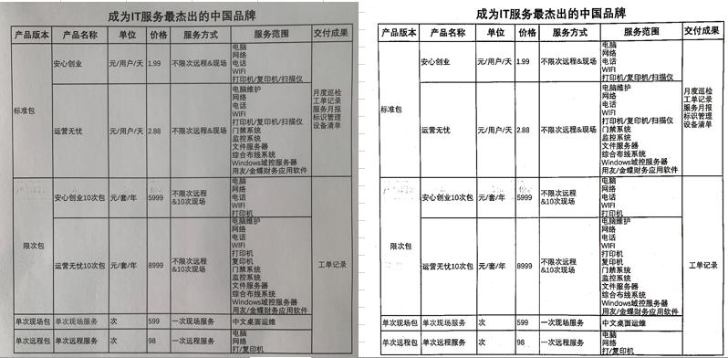 手机拍的文件打印出来黑乎乎的,打印出来的文件黑乎乎的