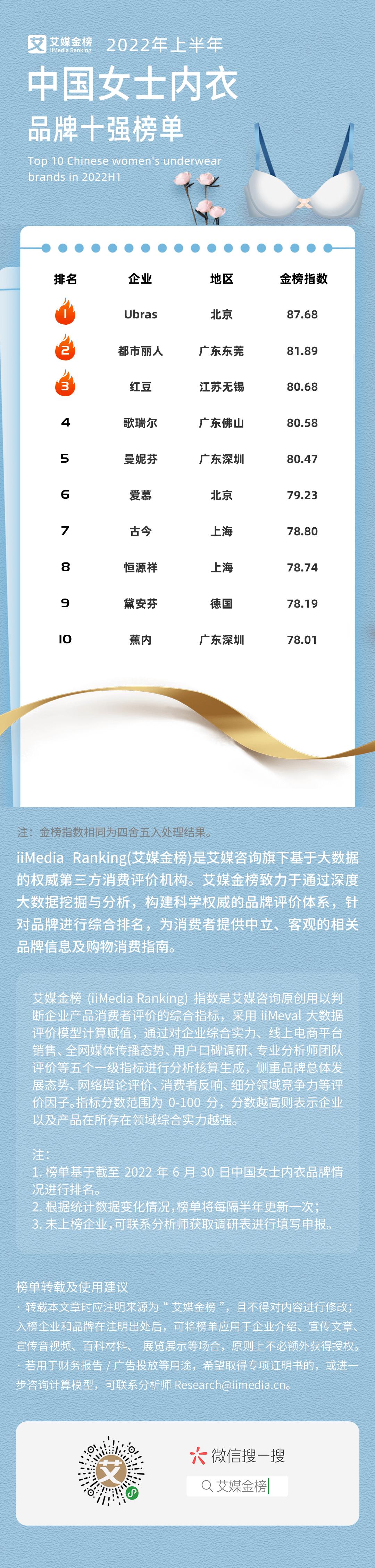 一线品牌内衣排名2021,内衣品牌前十名2021排行榜