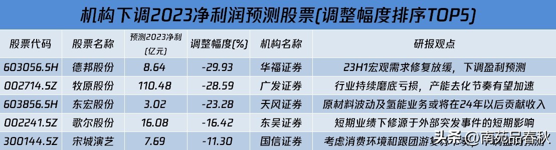 周末影响a股走势的财经消息解读,a股好消息袭来周四股市行情前瞻