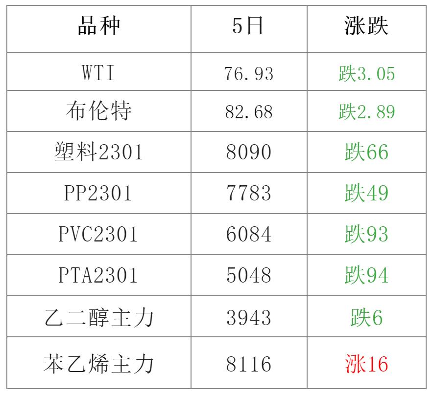 原油价格对塑料的影响,原油与塑料的涨跌关系