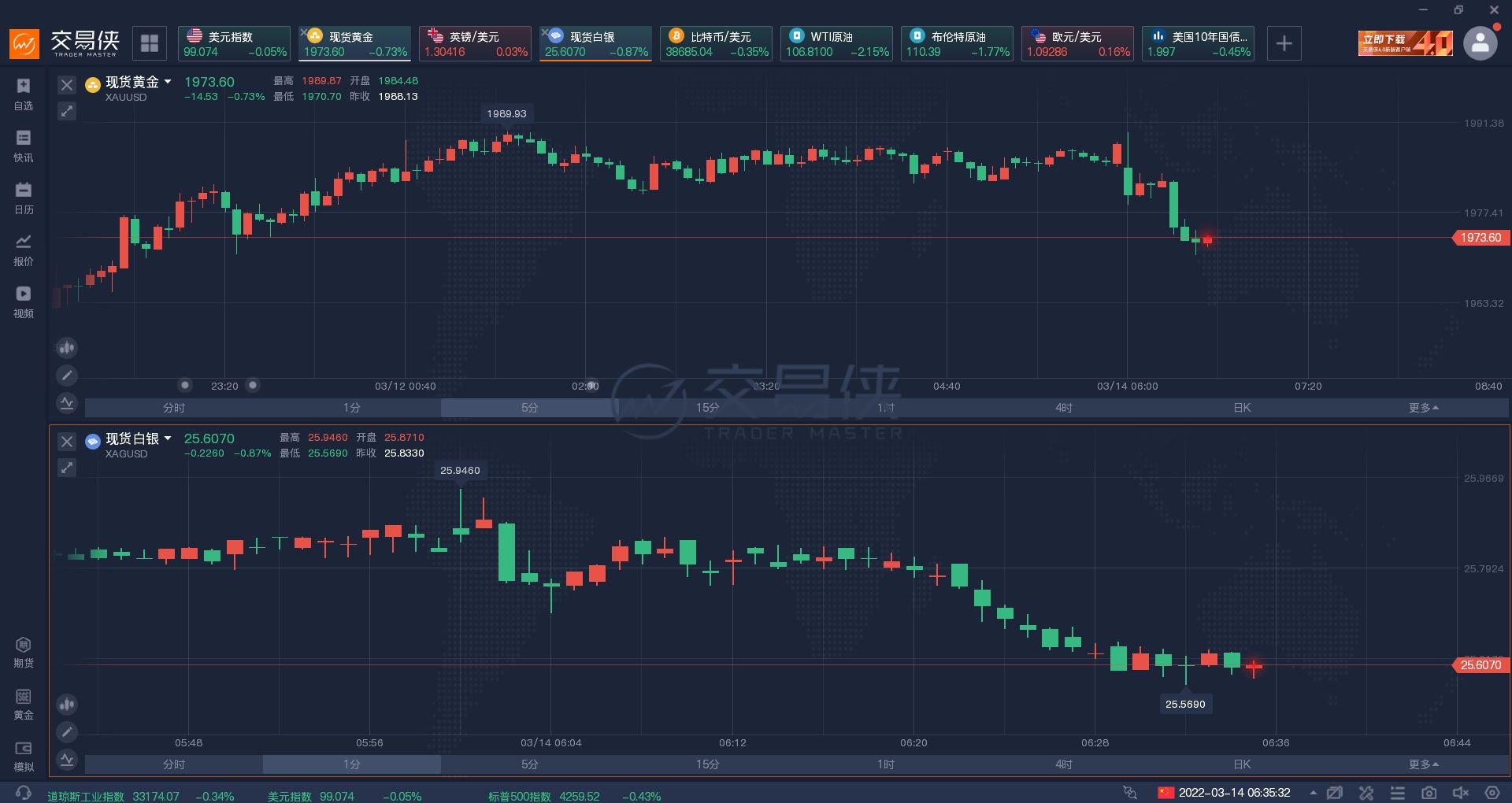 金银油齐跌！俄乌谈判取得“重大进展”：双方释放乐观信号