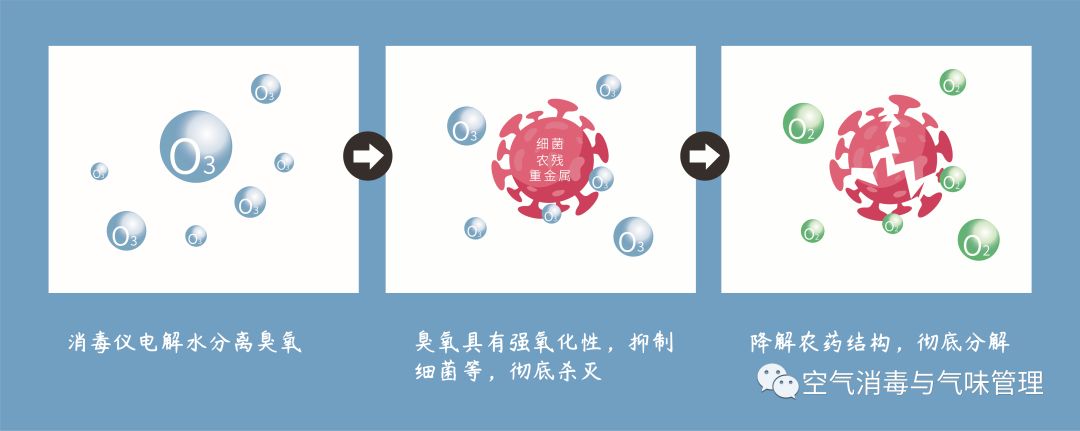 臭氧能替代氯气做饮用水消毒剂吗 (国际公认高效安全灭菌消毒剂)