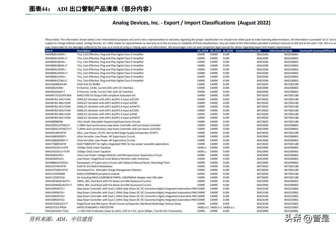 振华风光研究报告：国产特种模拟IC先行者，转型IDM强化竞争力