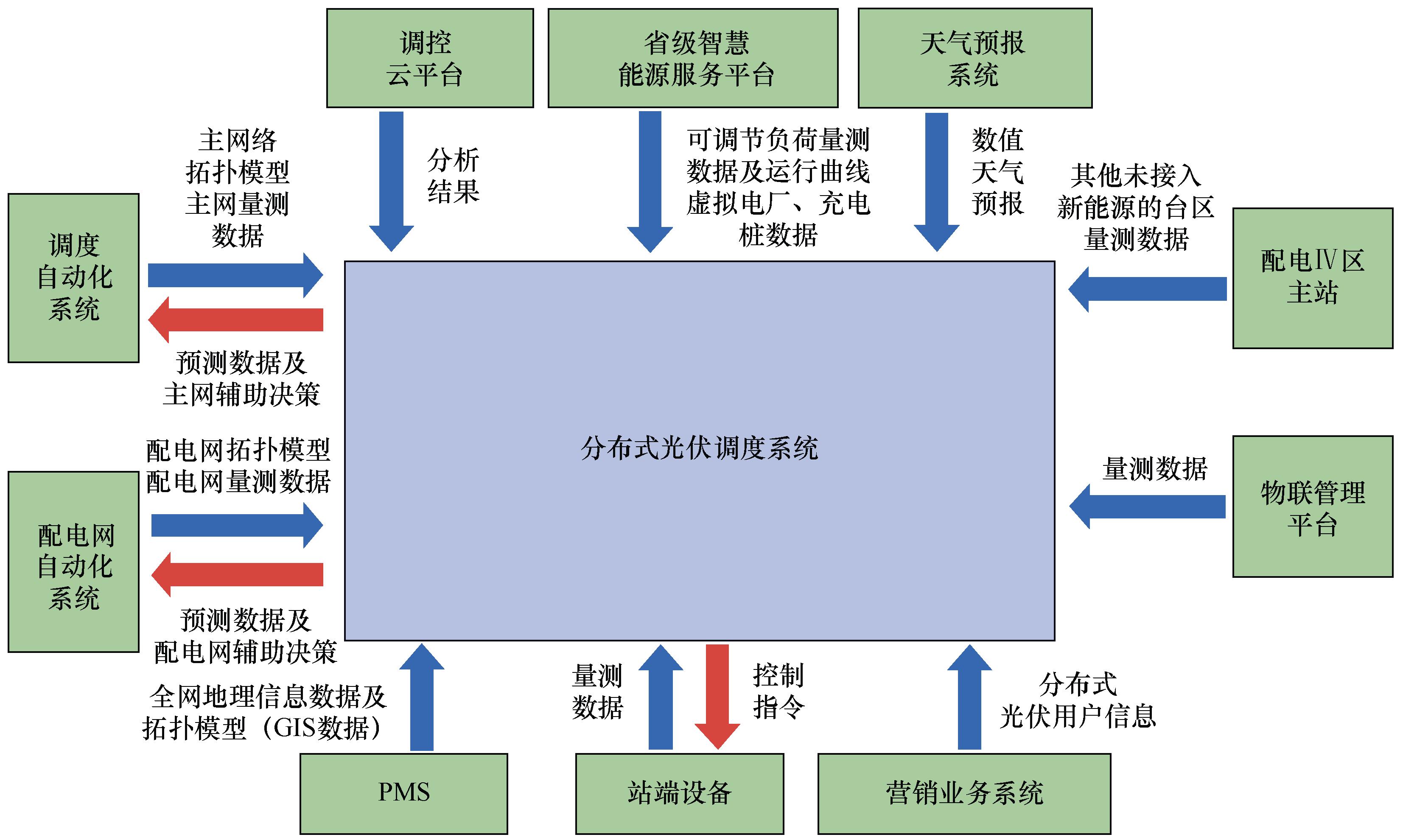 天津普迅电力有限公司怎么样,天津普迅信息技术有限公司
