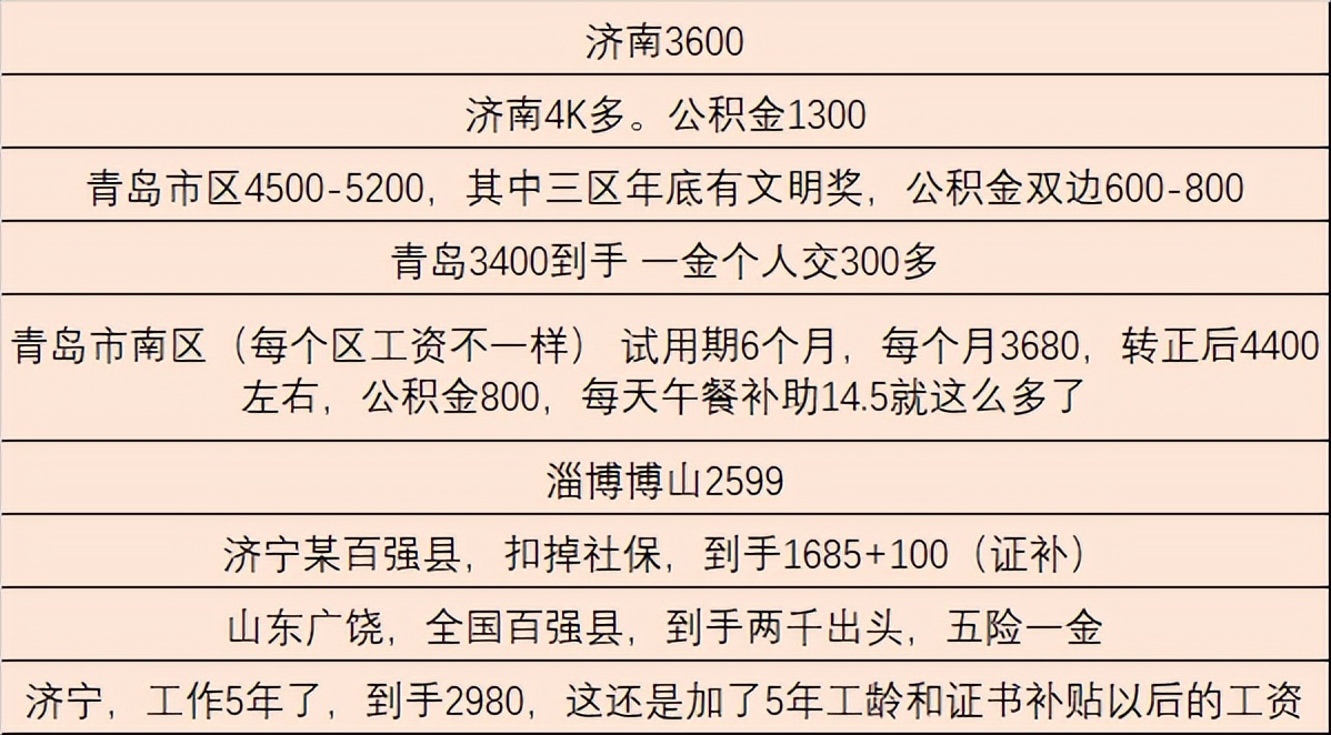 山东省社工招聘条件,山东社工工作者的待遇
