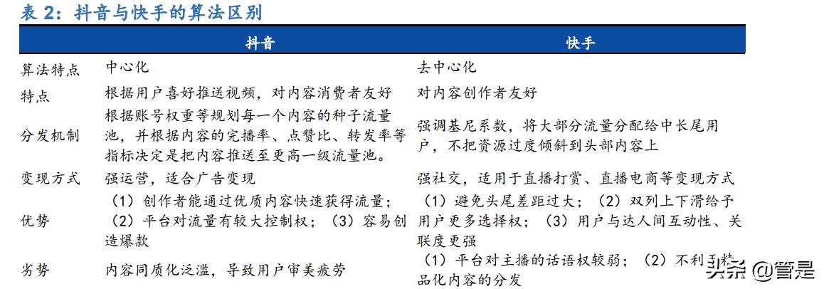 快手运营模式分析报告,快手商业化深度分析
