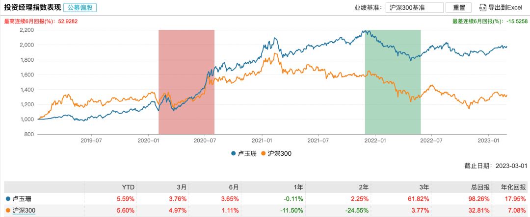 长期上涨永生不死的基金有哪些,最稳且持续上涨的基金
