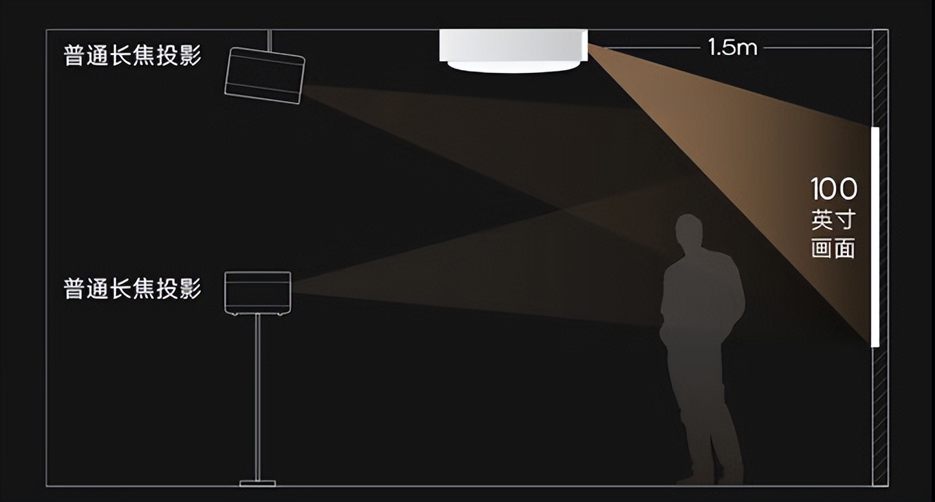 【开箱评测】极米神灯:卧室投影仪的天花板,居然是个吸顶灯!