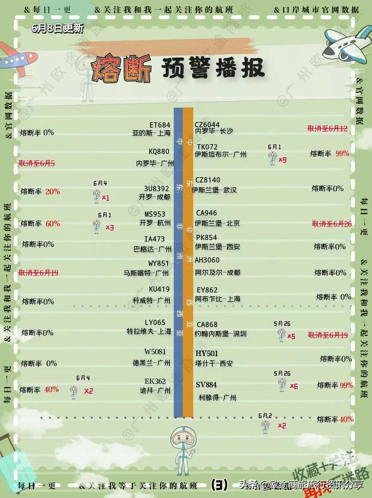 11月国际航班熔断最新信息,国际航班熔断最新预测
