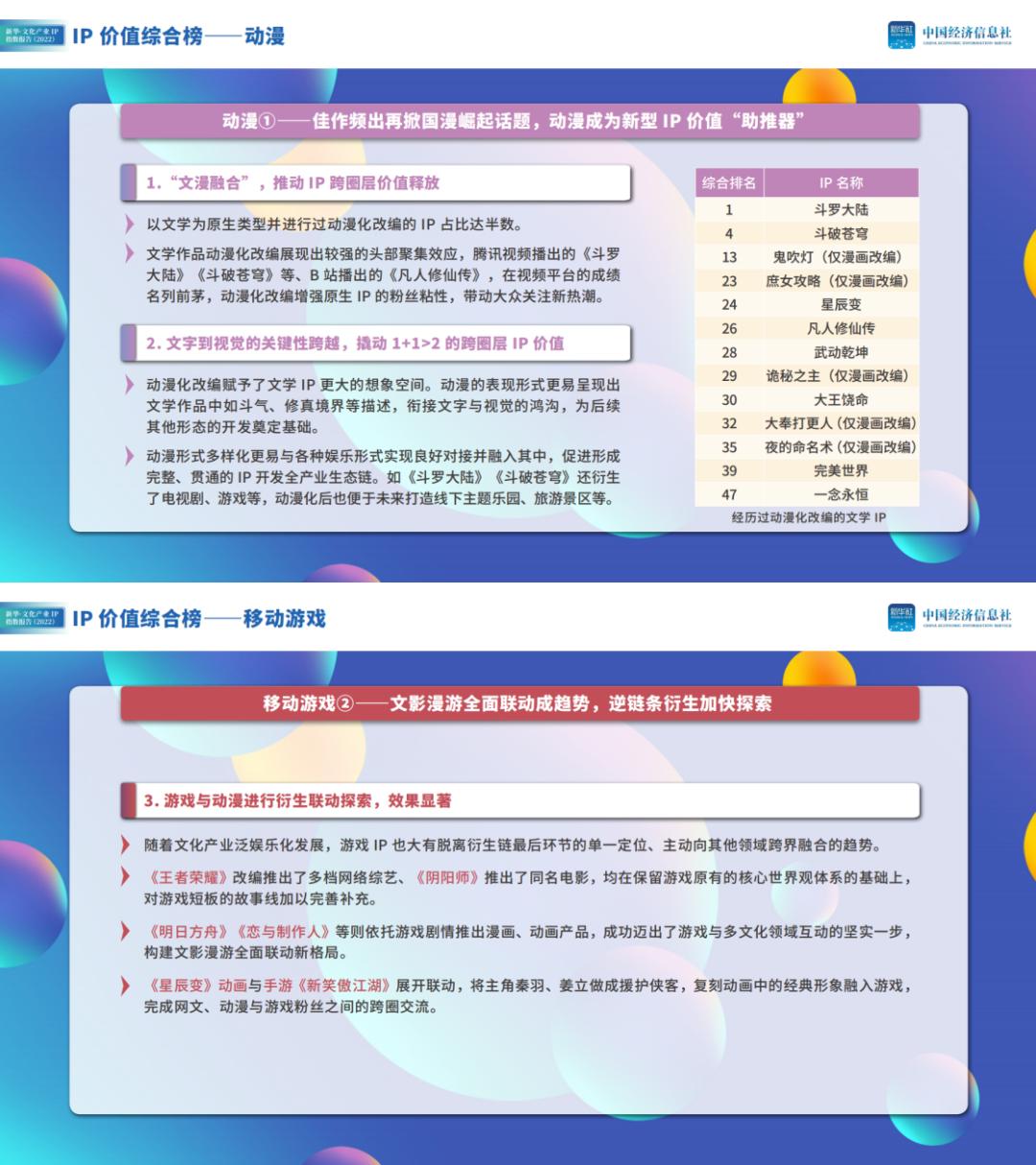 国漫ip的商业价值,目前国漫ip