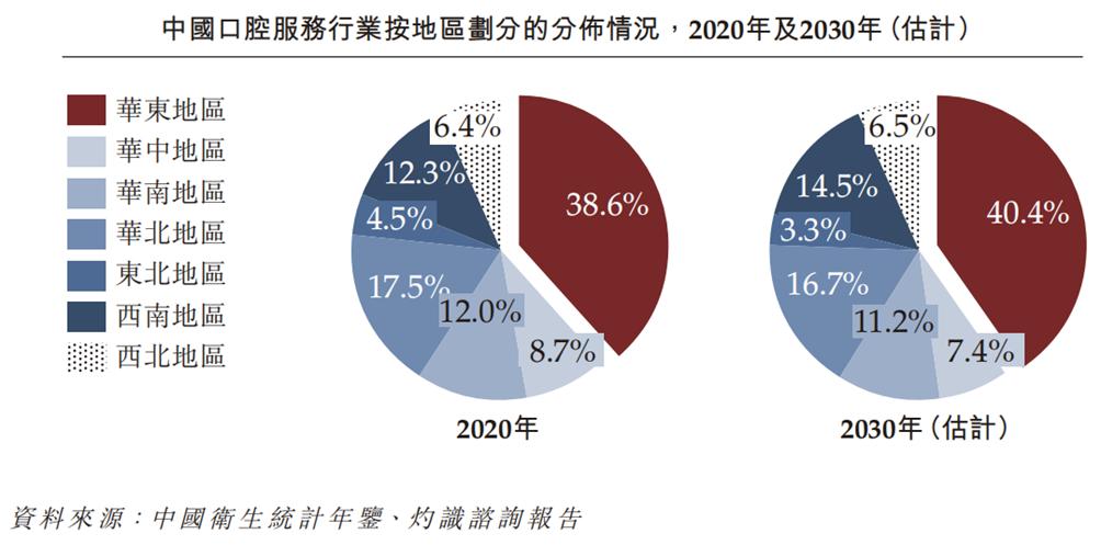县城牙医真相：收入碾压大厂？