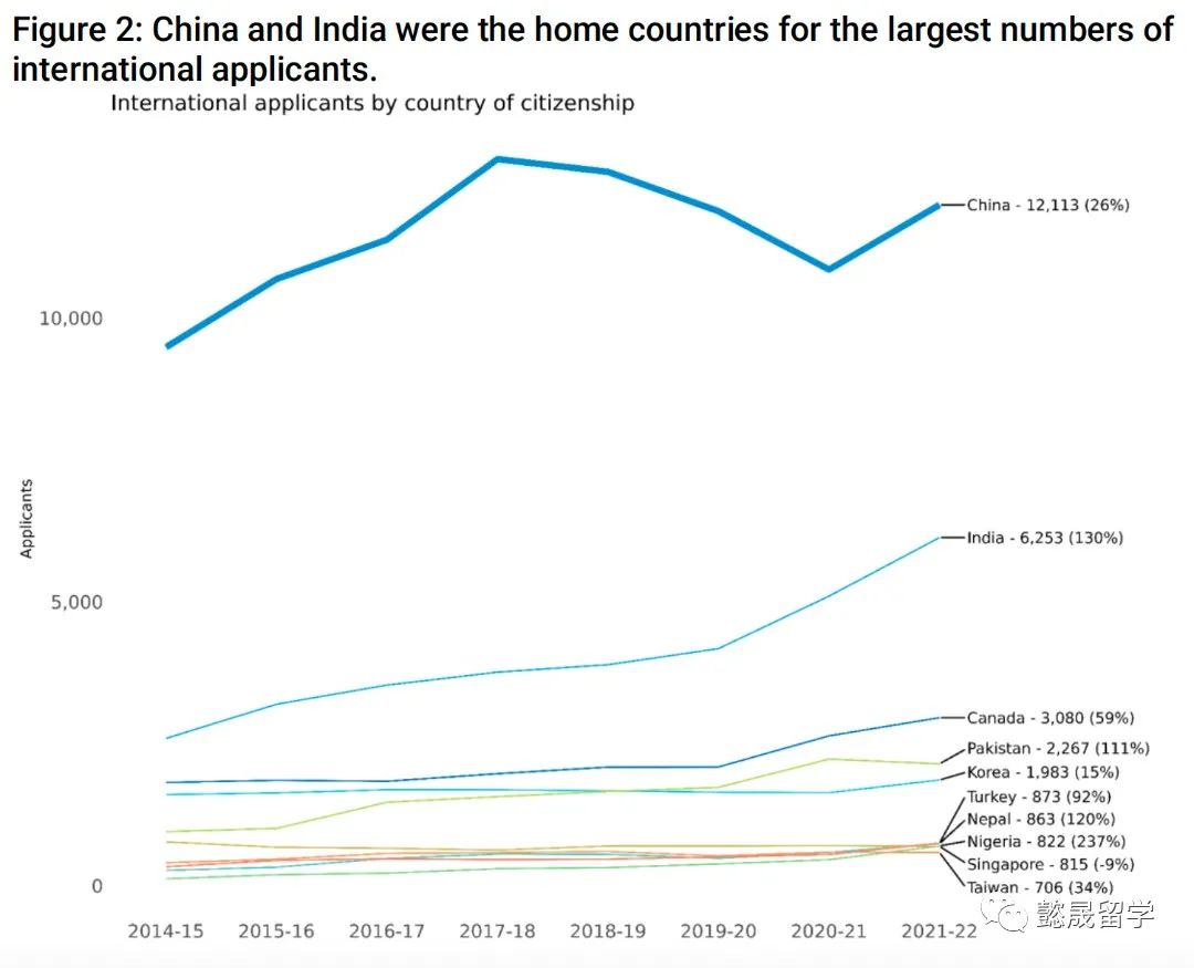 ca初次登录网上申报流程,ca申请留学