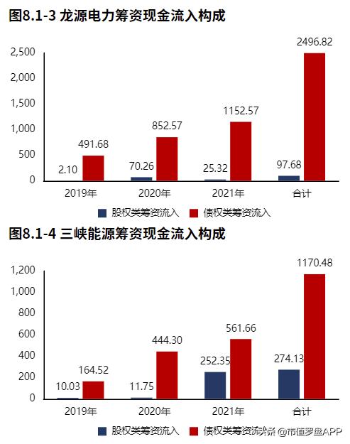 龙源电力2021年风电发电量,龙源电力风电发电量