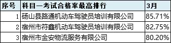 2021年6月份全市驾校培训质量排名,最新驾校质量排行公布