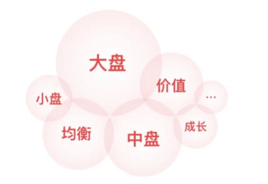 中证1000和中证500哪个值得投资,股市做空中证1000