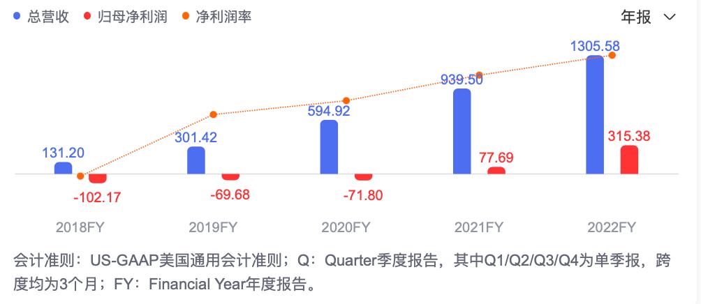 从拼多多2022全年财报，看中国电商行业的持久战