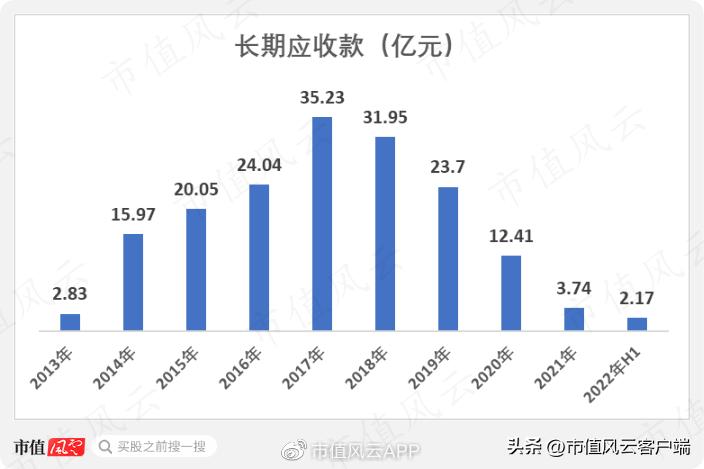三星医疗吾股排名狂掉，借发展业务之名高溢价收购关联方资产