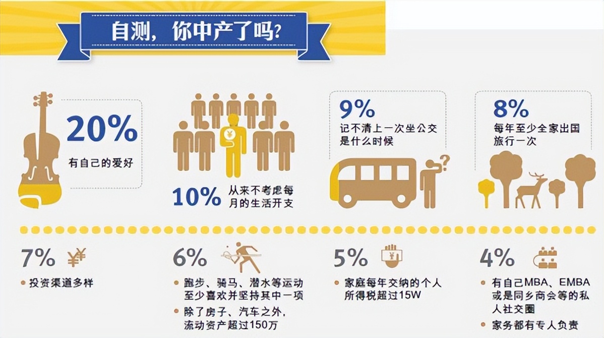 有房有车有60万存款算中产家庭吗,月薪5000存款100万算中产吗