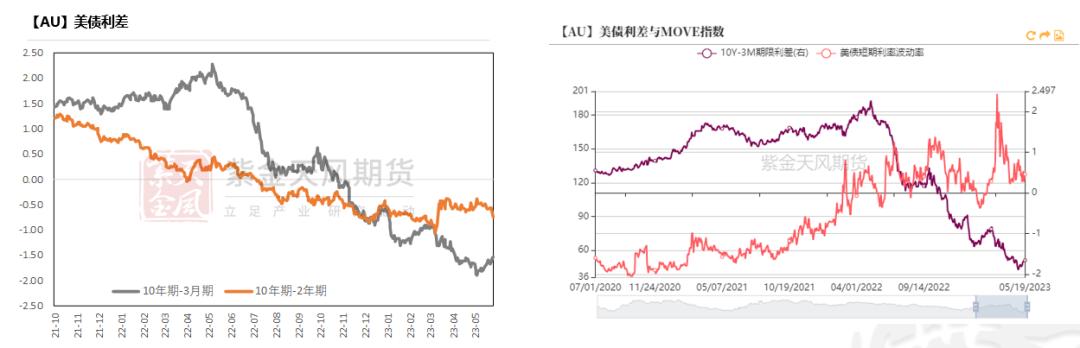 黄金回报率低,黄金攀升到高位后的发展