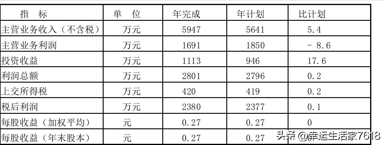 教你如何写财务年度报告,财务报告零基础入门