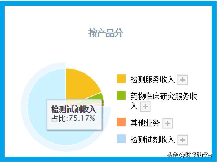a股癌症早筛龙头股,a股癌症筛查上市公司
