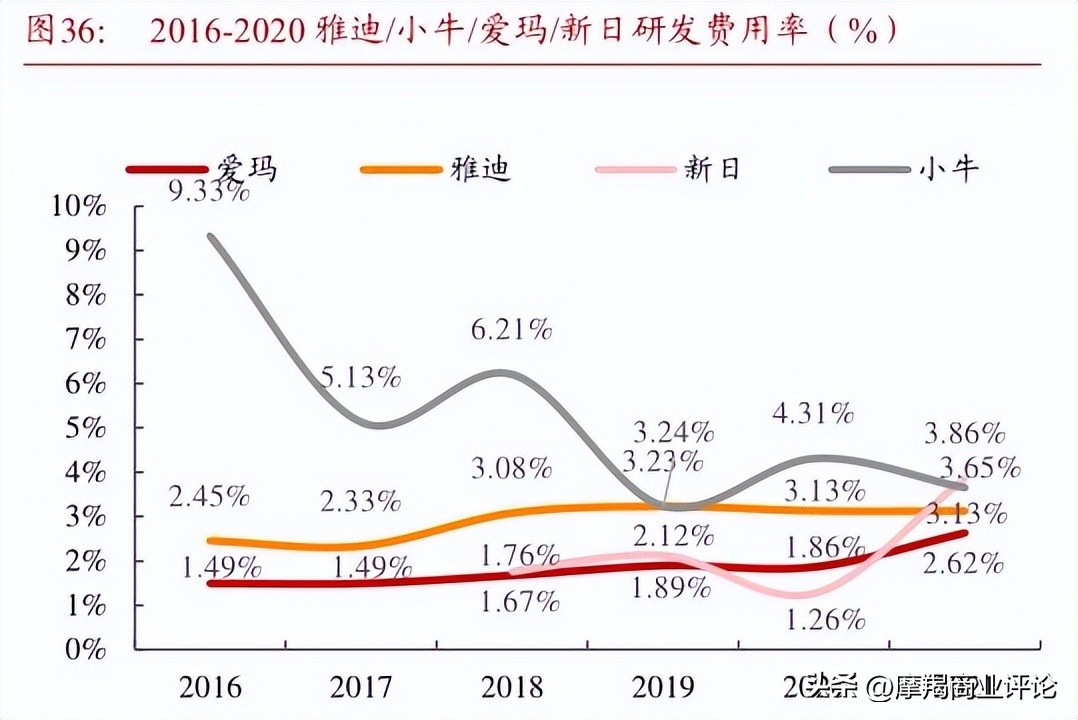雅迪下滑,雅迪突破显示