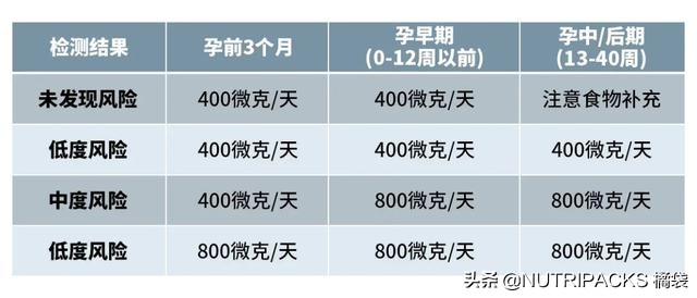 叶酸的营养价值，帮助提升免疫力
