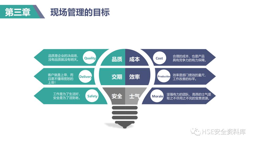 现场管理培训课件,ppt课件操作教程