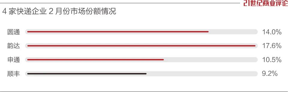 顺丰王卫快递行业,王卫说顺丰快递快