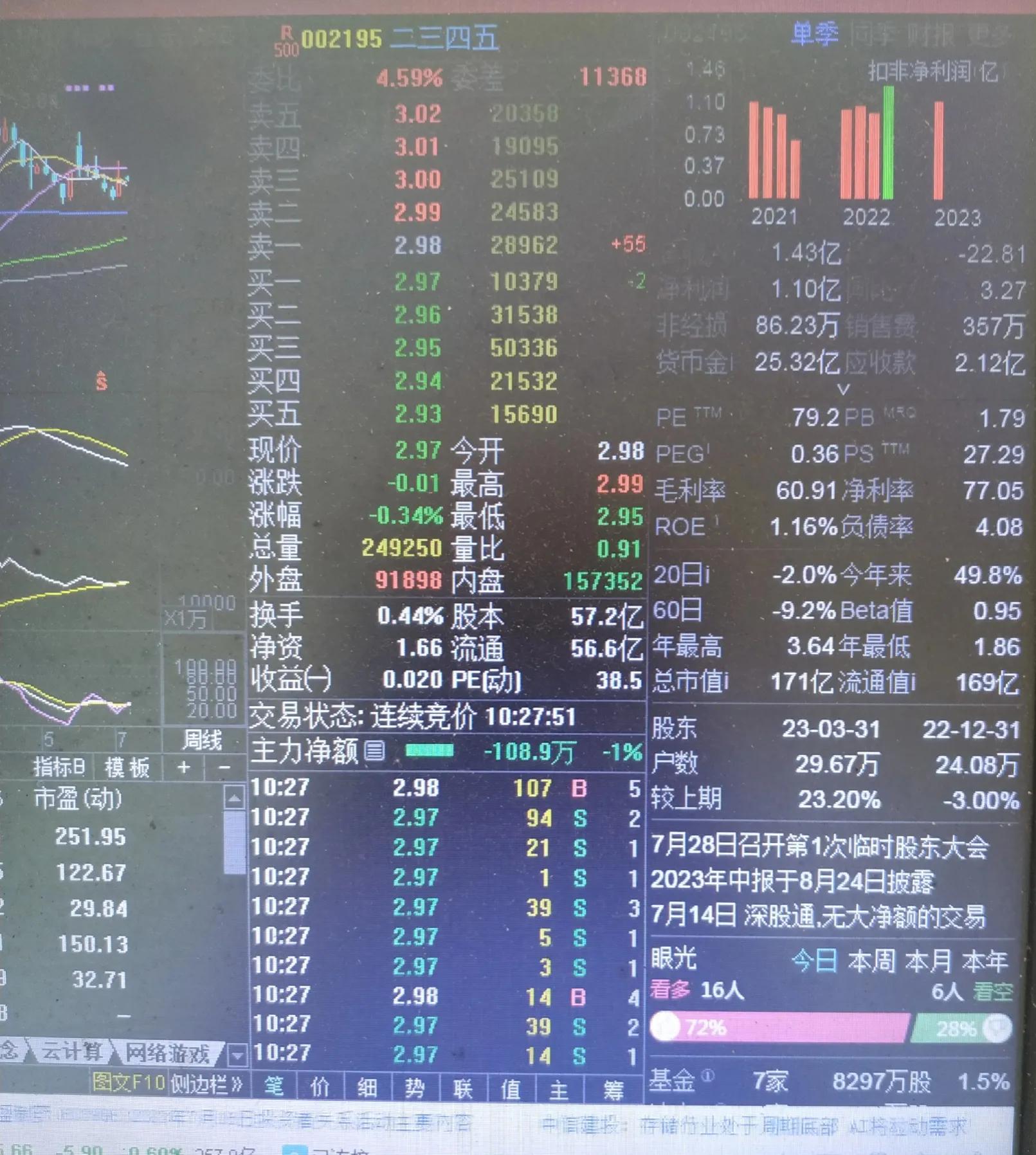 文人养股笔记98:一篇短文引发大盘跳低，文人帖子遭遇电磁屏蔽