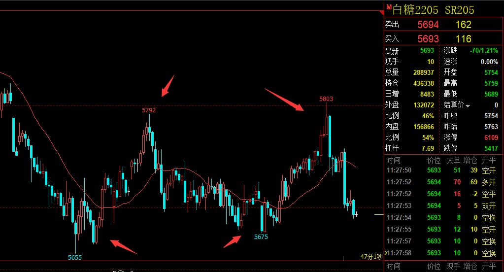 炒币怎样找支撑和压力位,判断支撑和压力位的几种方法
