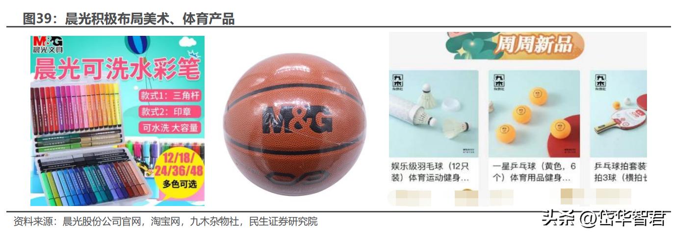 晨光股份新的增长点,晨光股份的商业模式