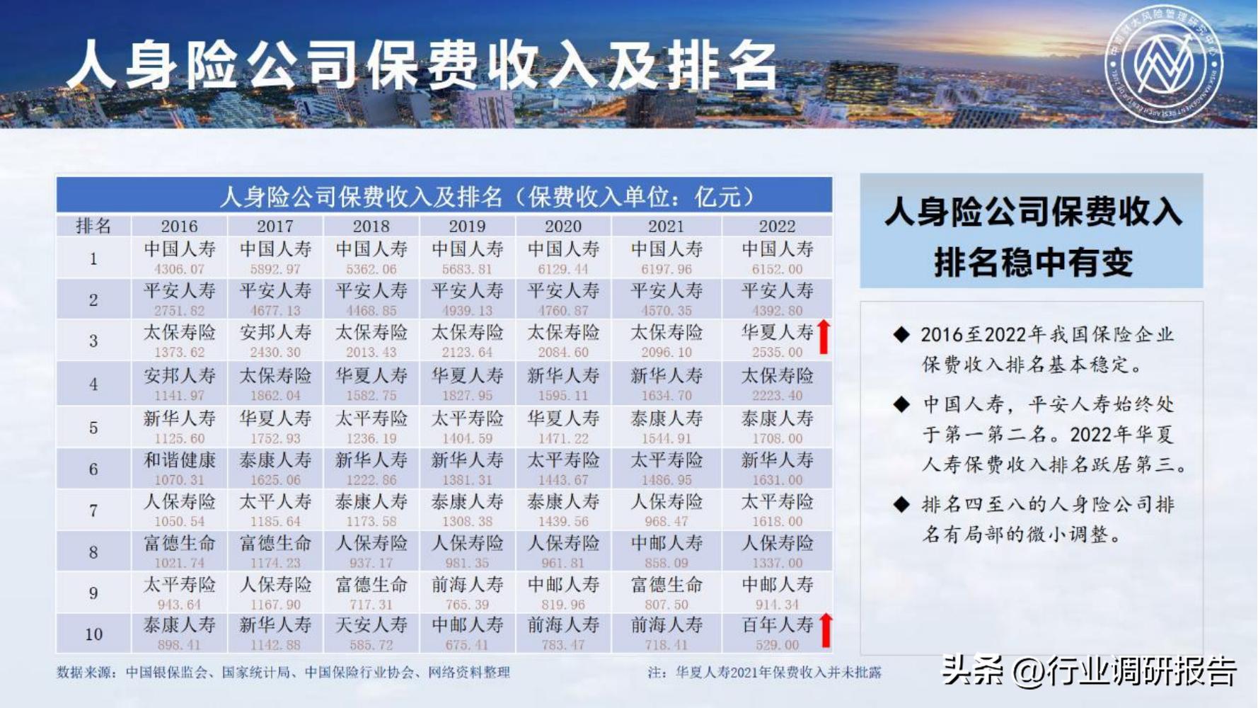 保险行业2023年发展趋势,2024年保险行业变革与发展趋势