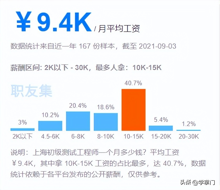 软件测试工程师前景薪资待遇多少,美国软件测试工程师招聘工资