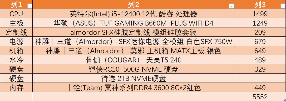 不断折腾总会成功,不断进步和折腾就是最大的稳定