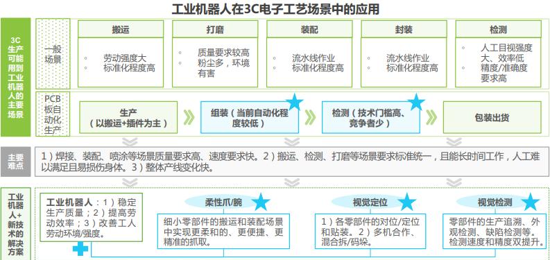 中国工业机器人行业调研报告,机器人行业痛点研究报告