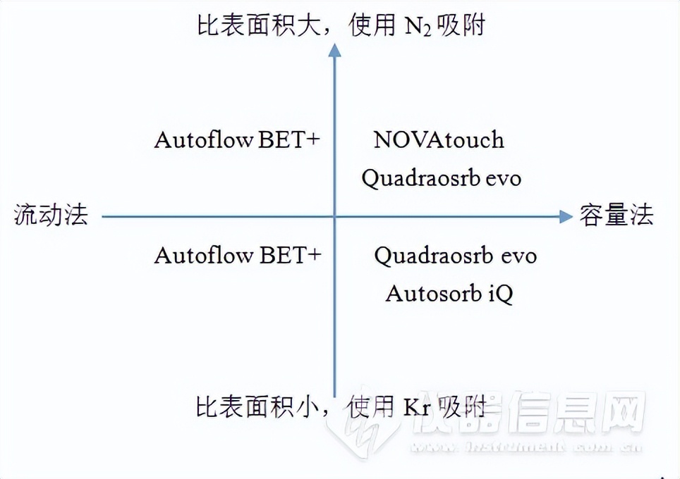 安东帕压痕测试仪价格,安东帕在线浓度检测仪