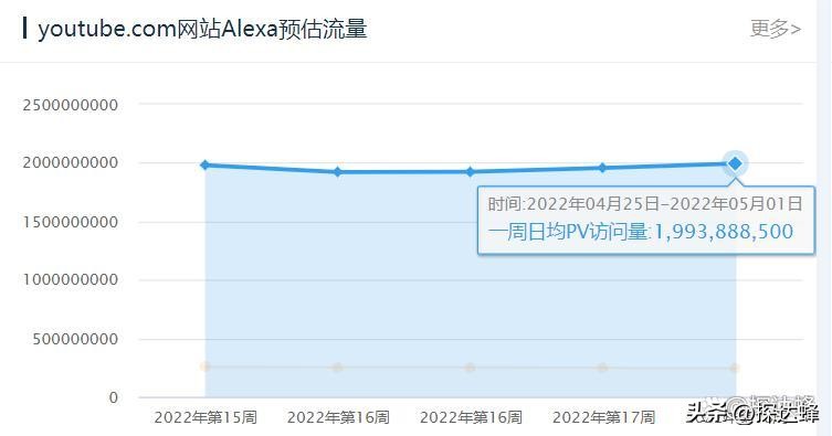 外贸销售模式及思路,外贸行业如何进行渠道营销