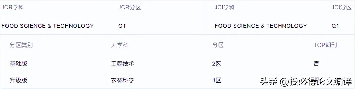 sci写作翻译软件推荐,sci翻译软件哪个最准确率高